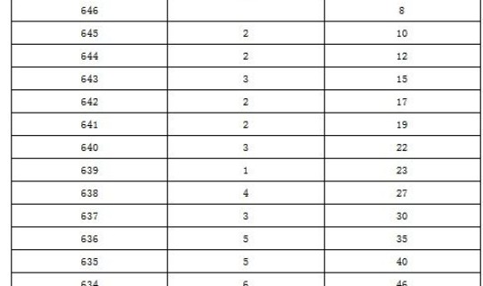 2025年北京限号轮换时间表 北京限号轮换周期