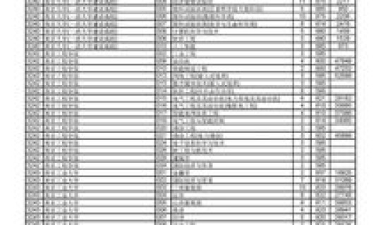 浙大2020录取分？浙大的录取分数线是多少分
