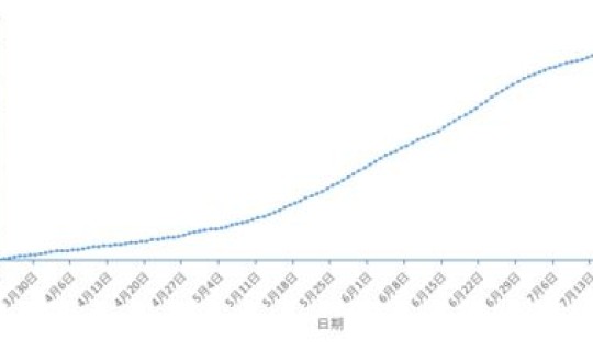 江苏7月29日新增疫情 浙江疫情