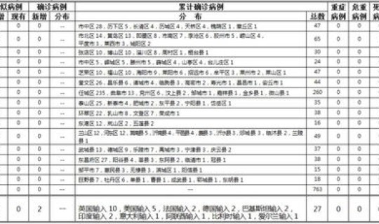 新增死亡病例1例年龄？病例年龄划分