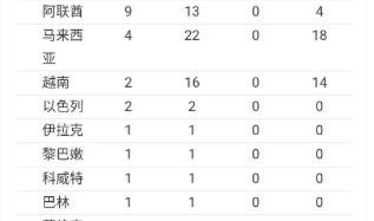 韩国疫情最新消息确诊人数多少，今年疫情最新消息