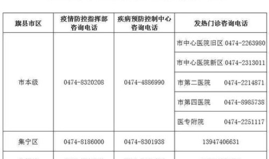 集宁疫情最新公告今天？乌兰察布疫情最新消息今天