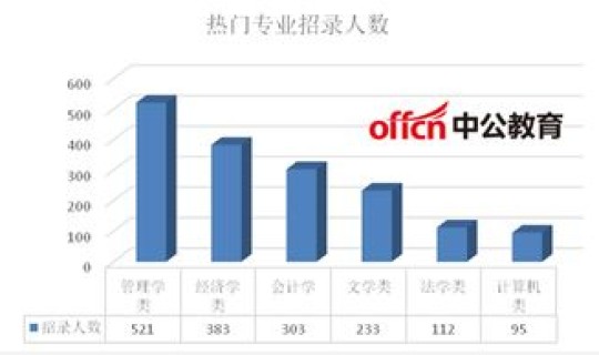 湖南17日新增 湖南新增在哪里