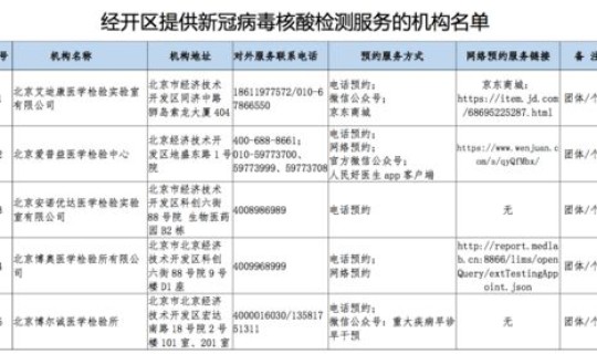 北京核酸检测定点机构电话(淮安市核酸检测机构地址及预约电话)