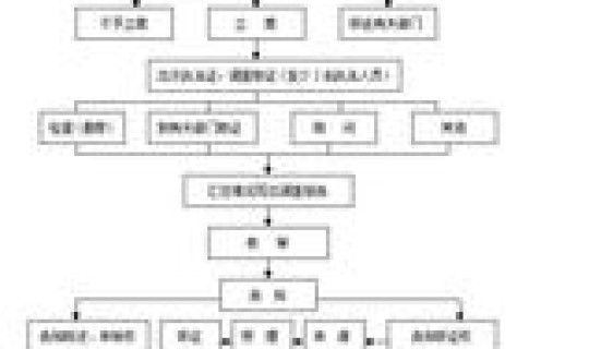 国家对药品实行什么分类管理，国家对药品实行什么分类管理制度