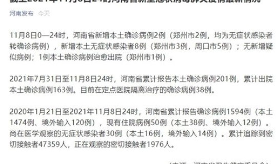 河南新增2例本土确诊病例分布	，这些病例分布在哪些地方