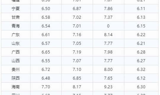 今日宁波油价92汽油价格表 贵阳今日油价92汽油价格表