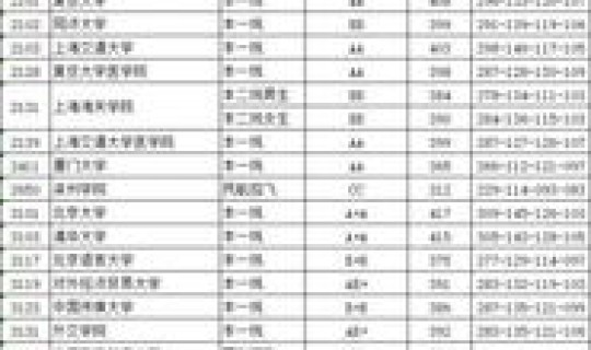 辽宁2021军校录取分数线，清华大学录取分数线2019