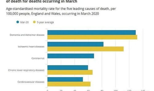 英国新冠人数统计 英国艾滋病感染率