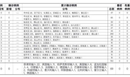 青岛新增新冠状疫情最新消息 青岛市新增新冠病例情况