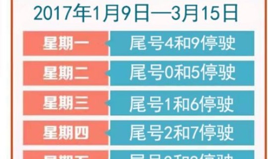 石家庄限号表最新，石家庄2026今日限号多少啊
