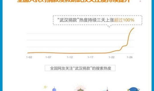 承德疫情最新数据查询 疫情数据