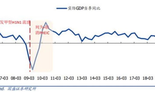 疫情损失了多少，全球疫情损失多少亿