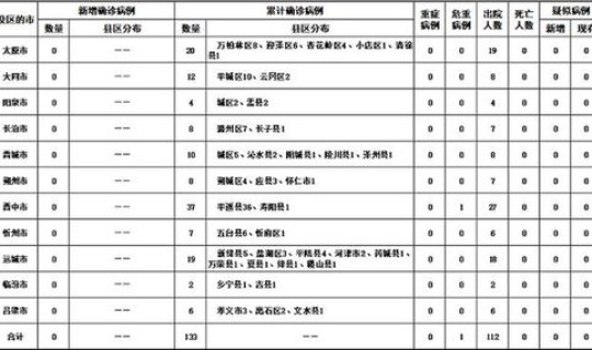 黑龙江疫情风险等级地区名单最新 黑龙江属于什么风险地区