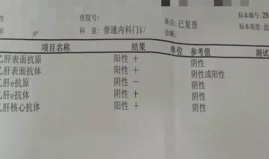 现在病情严重不严重？疾病严重吗