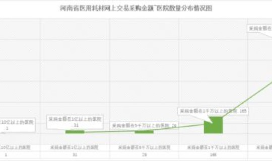 河南医院数量统计？河南最好的医院是哪个