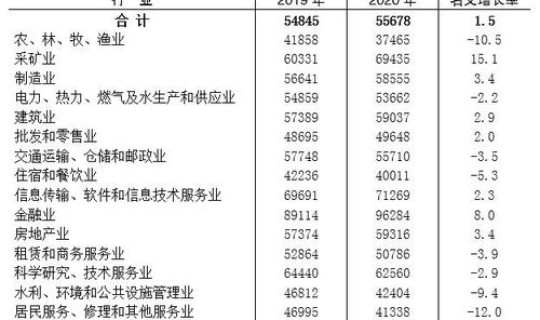 郑州富士康工资2021？富士康几号发工资的