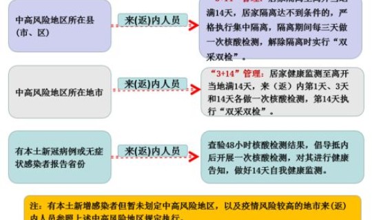 西安市最新疫情状况公布？全国最新疫情
