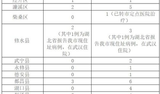 甘肃昨日新增11例确诊病例(甘肃省疫情新增病例)