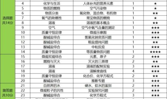 限号郑州2021年3月？2020年北京限号最新规定