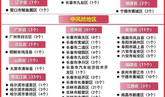 郑州疫情感染者名单，郑州已发现63例本土感染者