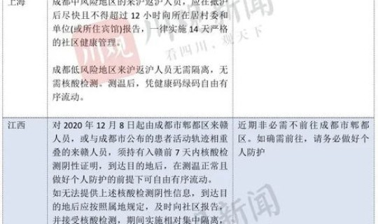 成都新增5例肺炎？成都又出现新增病例了