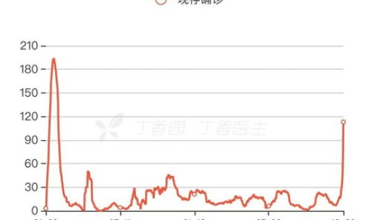 西安疫情到底有多严重(疫情最新消息又严重了是真的吗)
