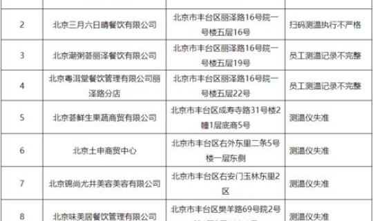 北京最新疫情地区最新情况通报(最新疫情最新消息)