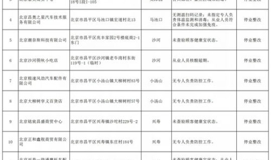 昌平疫情排查最新消息 北京疫情最新消息2020