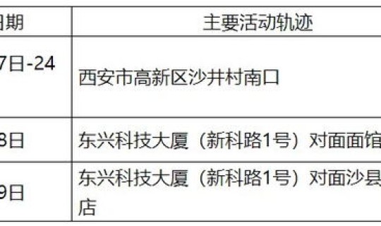 西安核酸阳性人员活动轨迹查询，沙眼衣原体核酸检测阳性