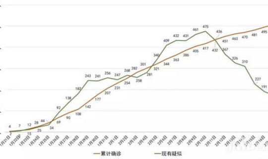 石家庄新增16例确诊轨迹公布，石家庄医院分布图