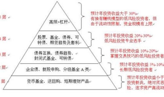 高风险和中风险的区别在哪里 中高风险是指什么风险