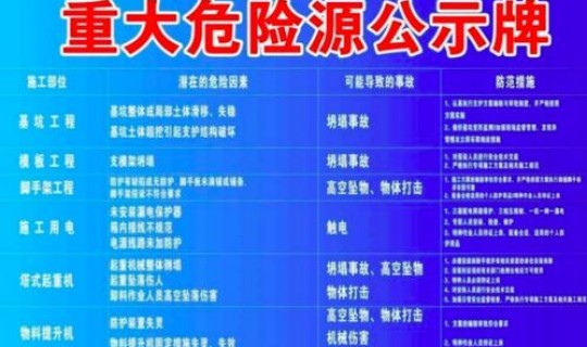 重大危险源等级分几级，重大危险源等级怎么分