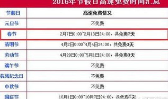 高速几号免费几点开始免费？今年高速多少号开始免费