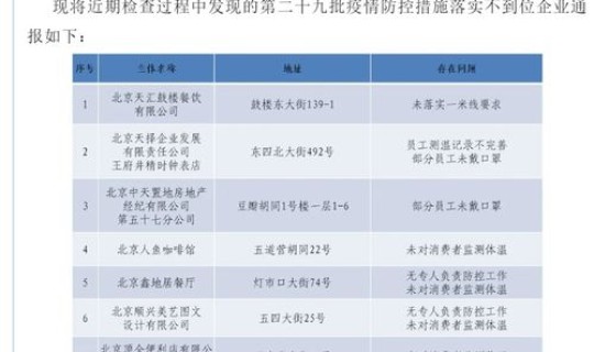 防疫政策 最新消息查询北京，北京疫情防控政策查询