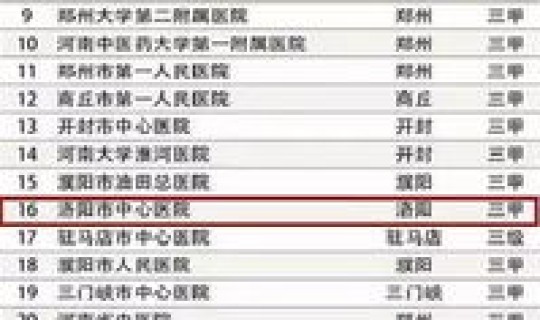 河南一共多少家医院(河南省公立医院名单)