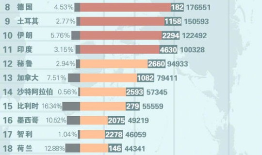 美国确诊超150万例是真的吗 美国研究病毒是真的吗