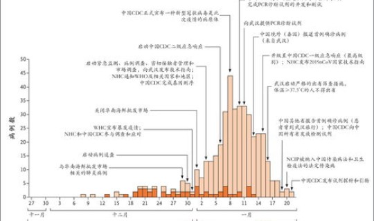 鲅鱼圈疫情原因调查 鲅鱼圈疾控中心电话号码