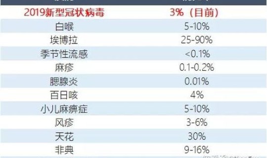 英国新冠病毒统计数据查询，新型冠状病毒数据