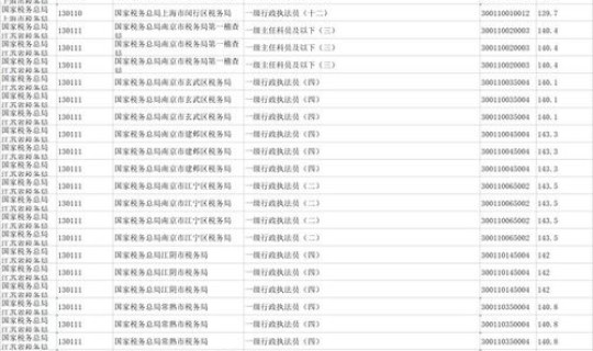 浙大2025分数线预估多少分？中国2025年军力预估