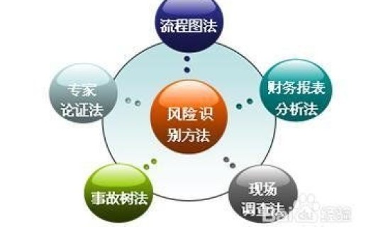 风险评估程序的含义，风险评估是什么意思