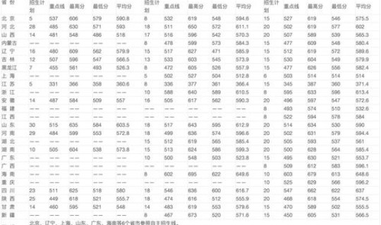 湖北军校排名和录取分数线 2025军校最低分湖北