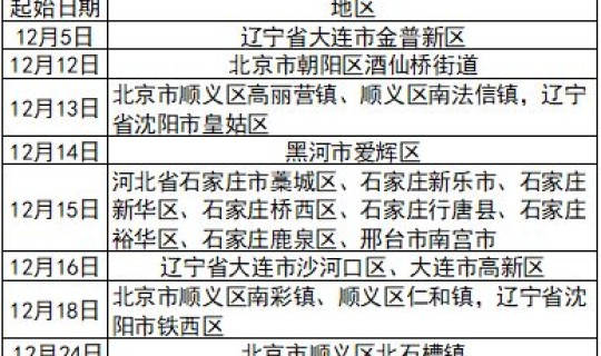 石家庄高风险区管理政策?高风险诊疗技术管理制度 石家庄高风险区管理政策?高风险诊疗技术管理制度