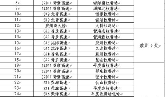 青岛疫情最新消息58例是哪里的(青岛最新疫情最新消息实时情况)