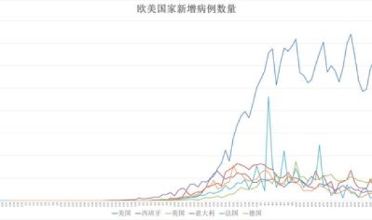 美国新冠疫情最新消息破千万了吗(美疫情最新情况最新消息疫情排名)