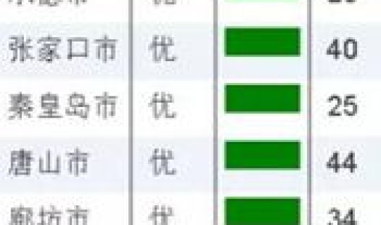 石家庄19日24时会解封吗(石家庄限行解除时间)