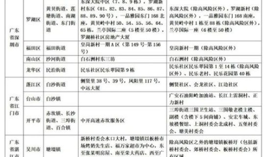 昨天新增1例本土(今天新增多少例)