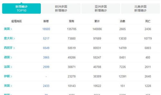 广东疫情最新消息通知2月2日，广东疫情最新人数