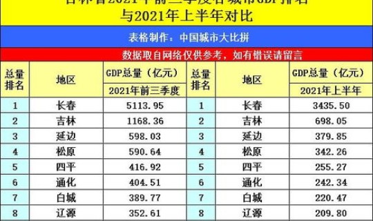 请问吉林市哪个省(吉林省城市排名)