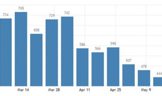 美国疫情最新的数据(美国最新数据今晚)